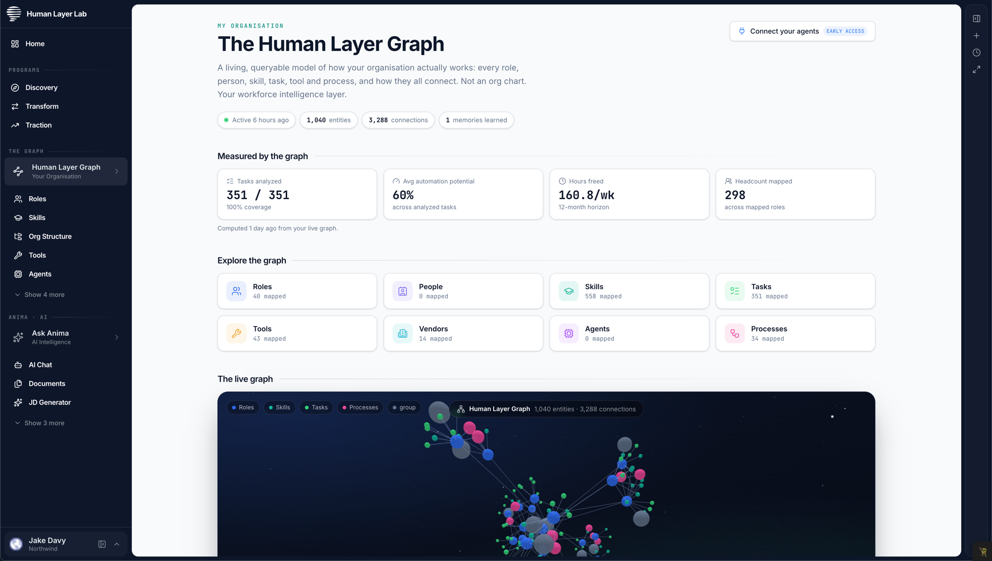 The Human Layer Graph view: entities and the connections between them