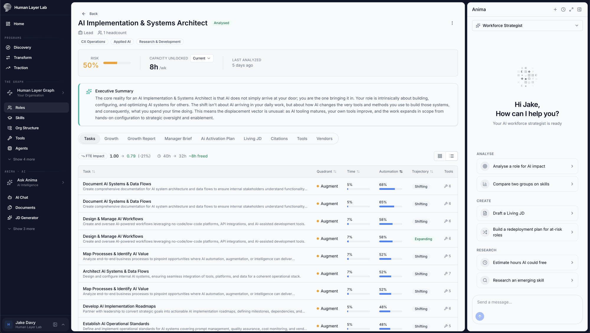 A role analysed: risk, capacity unlocked per week, and task-by-task automation scores with citations