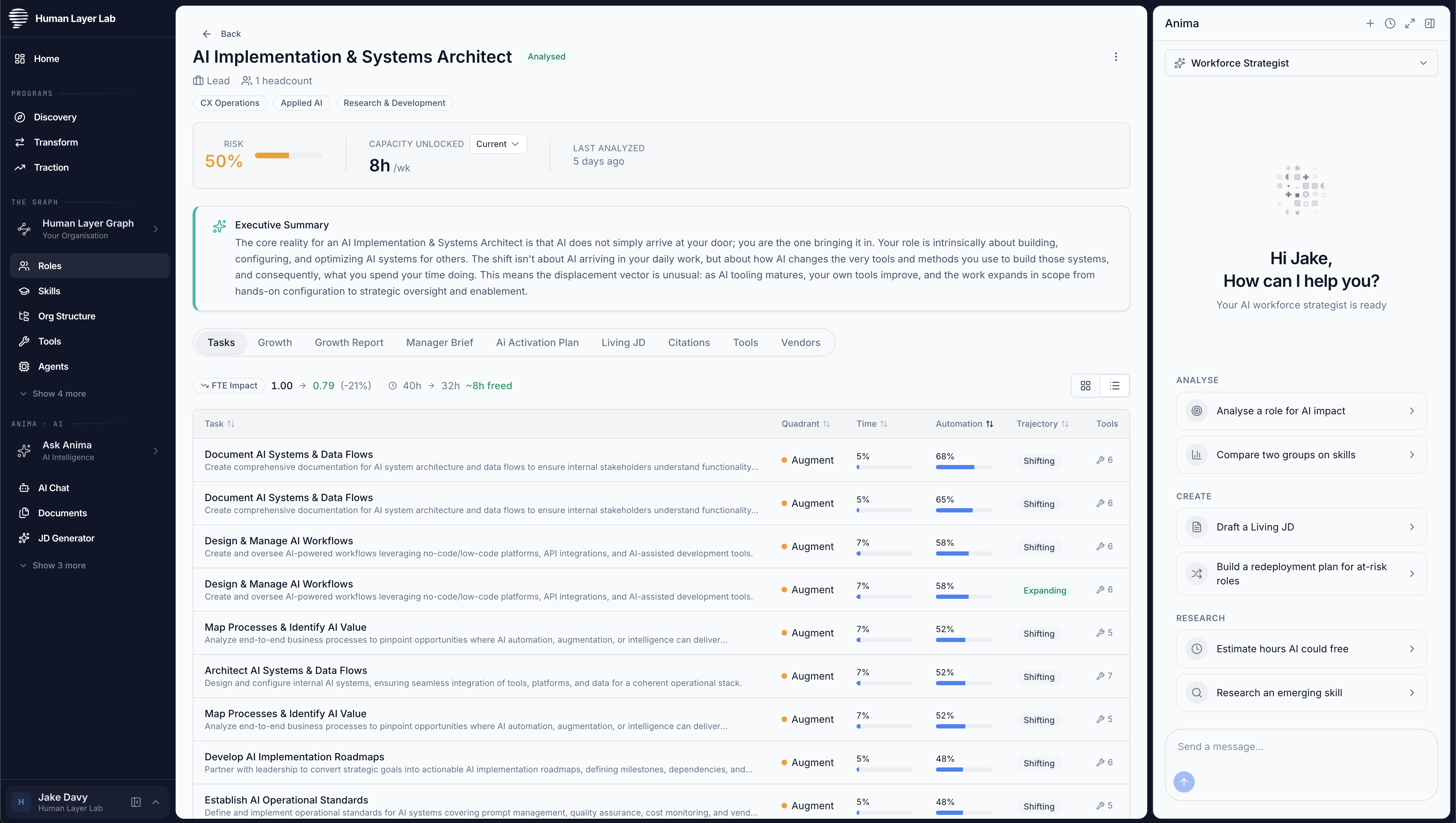 A role page in the platform: every task scored for automation potential, with risk and the capacity unlocked
